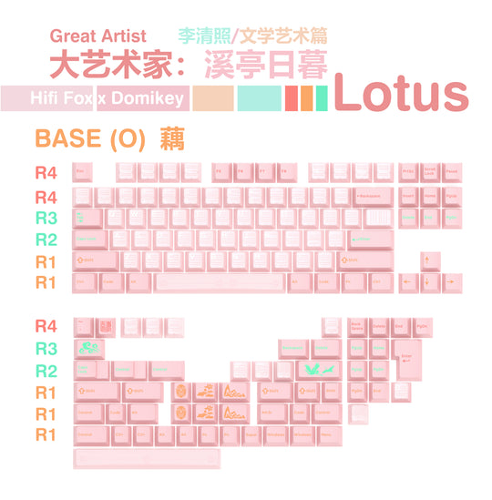 [Group buy] Hifi Fox x Domikey Great Artist Lotus Cherry Profile Keycaps