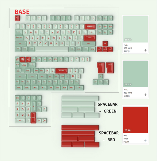 [In-stock] JTK MINT HSA Profile Doubleshot ABS Keycap Set