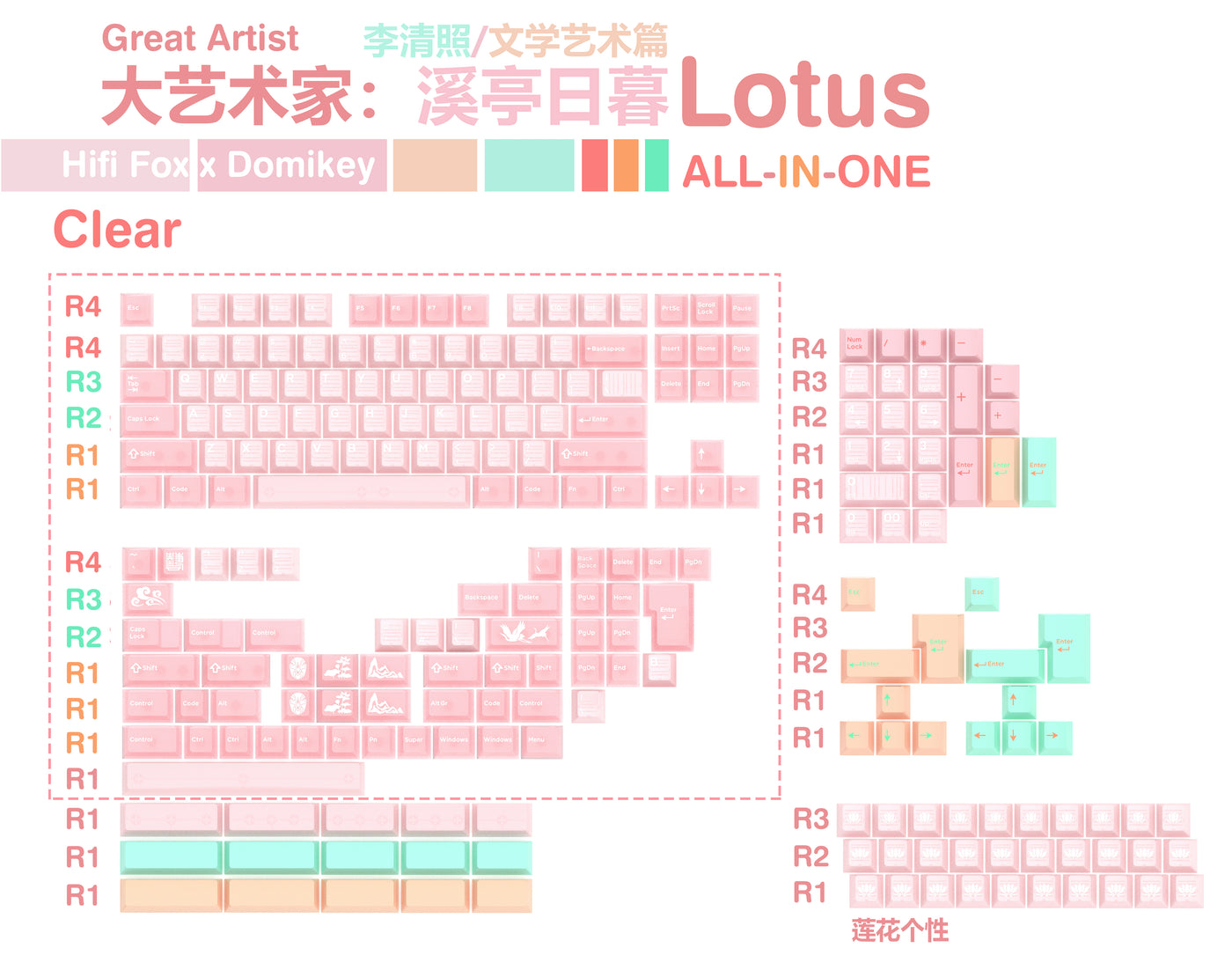 [Group buy] Hifi Fox x Domikey Great Artist Lotus Cherry Profile Keycaps