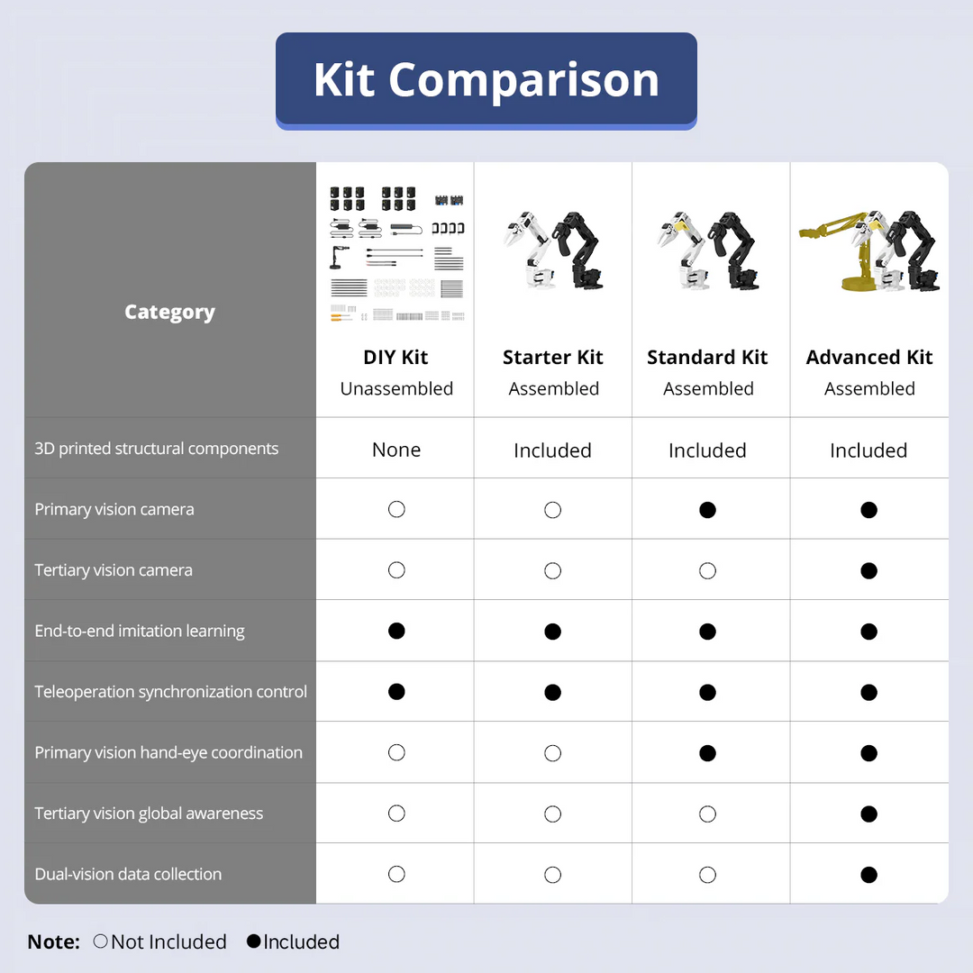 LeRobot SO-ARM101 Starter Kit: Embodied AI Open-Source 6-Axis Robotic Arm