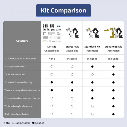 LeRobot SO-ARM101 Starter Kit: Embodied AI Open-Source 6-Axis Robotic Arm