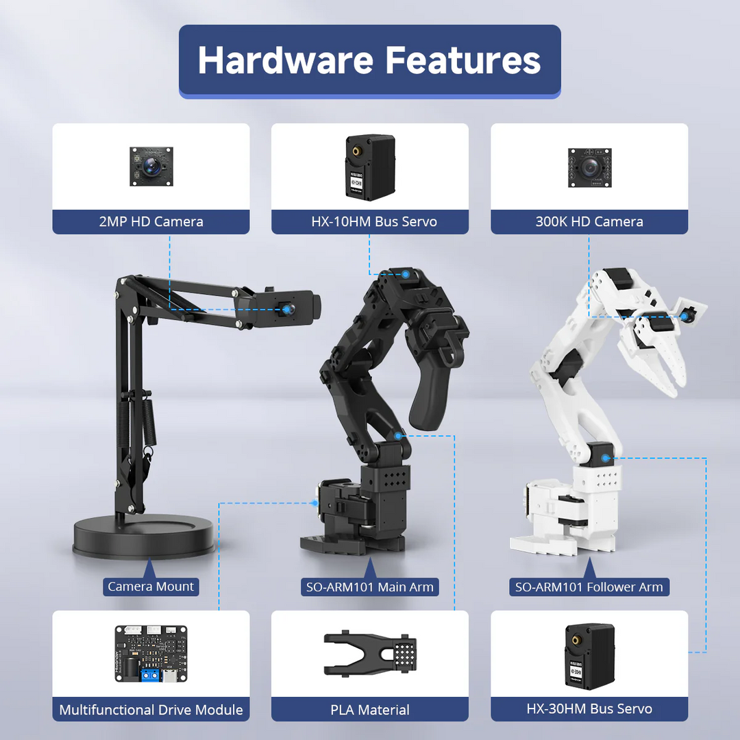 LeRobot SO-ARM101 Starter Kit: Embodied AI Open-Source 6-Axis Robotic Arm
