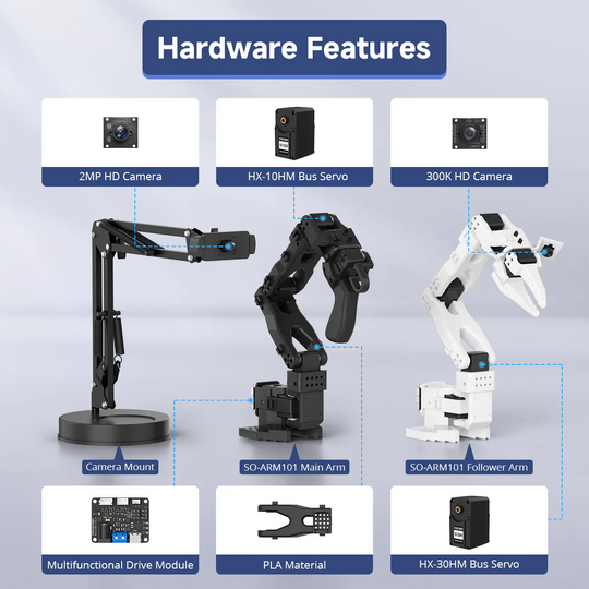 LeRobot SO-ARM101 Starter Kit: Embodied AI Open-Source 6-Axis Robotic Arm
