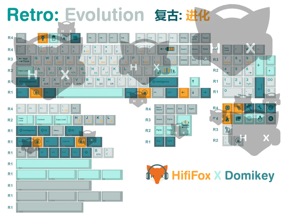 [In-stock] Retro: Evolution Cherry Profile PBT Keycaps