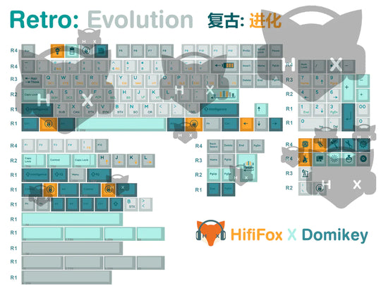 [In-stock] Retro: Evolution Cherry Profile PBT Keycaps