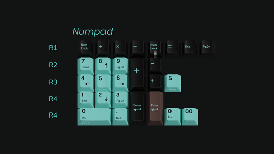 [GB] Keykobo Verdigris Keycap Set